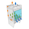 hotte de chime polypropylène d'extraction avec flux laminaire INIFLOW